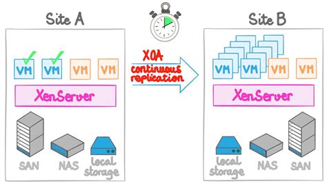 Choose Virtual Machines to Restore; Step 3. . Xenserver recover vm from storage